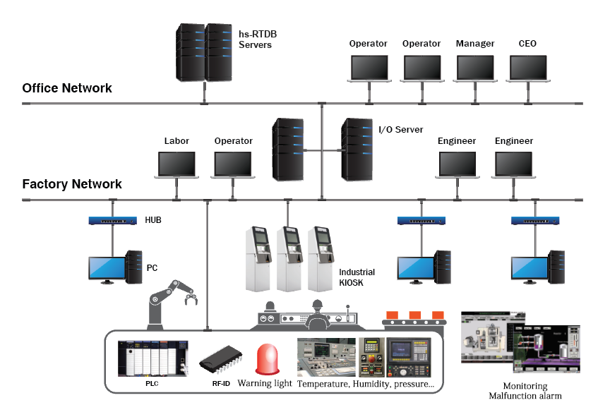 Hardware Configuration Diagram